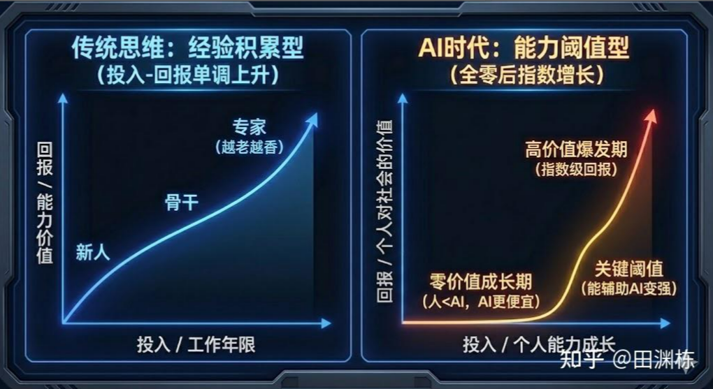 the-capability-needed-in-AI-era.png